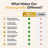Nirogfit Ashwagandha Capsules (500 mg | 5% Withanolides)